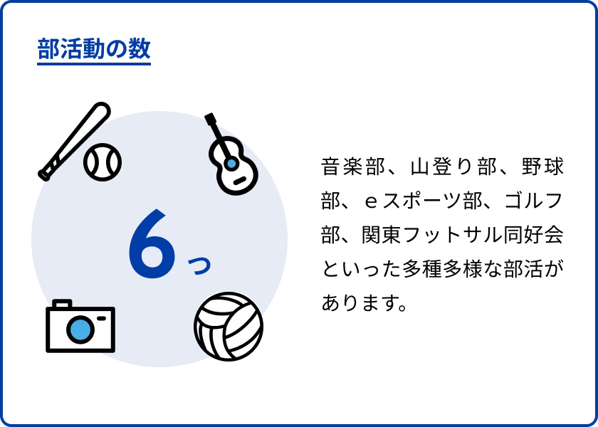 部活動の数