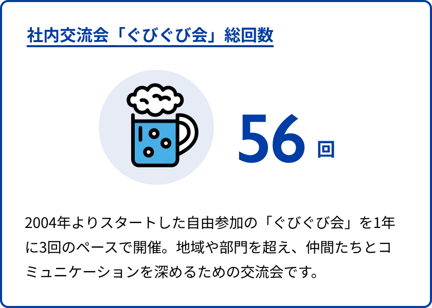 社内交流会「ぐびぐび会」総回数
